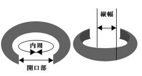 バングル画像