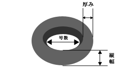 バングル画像